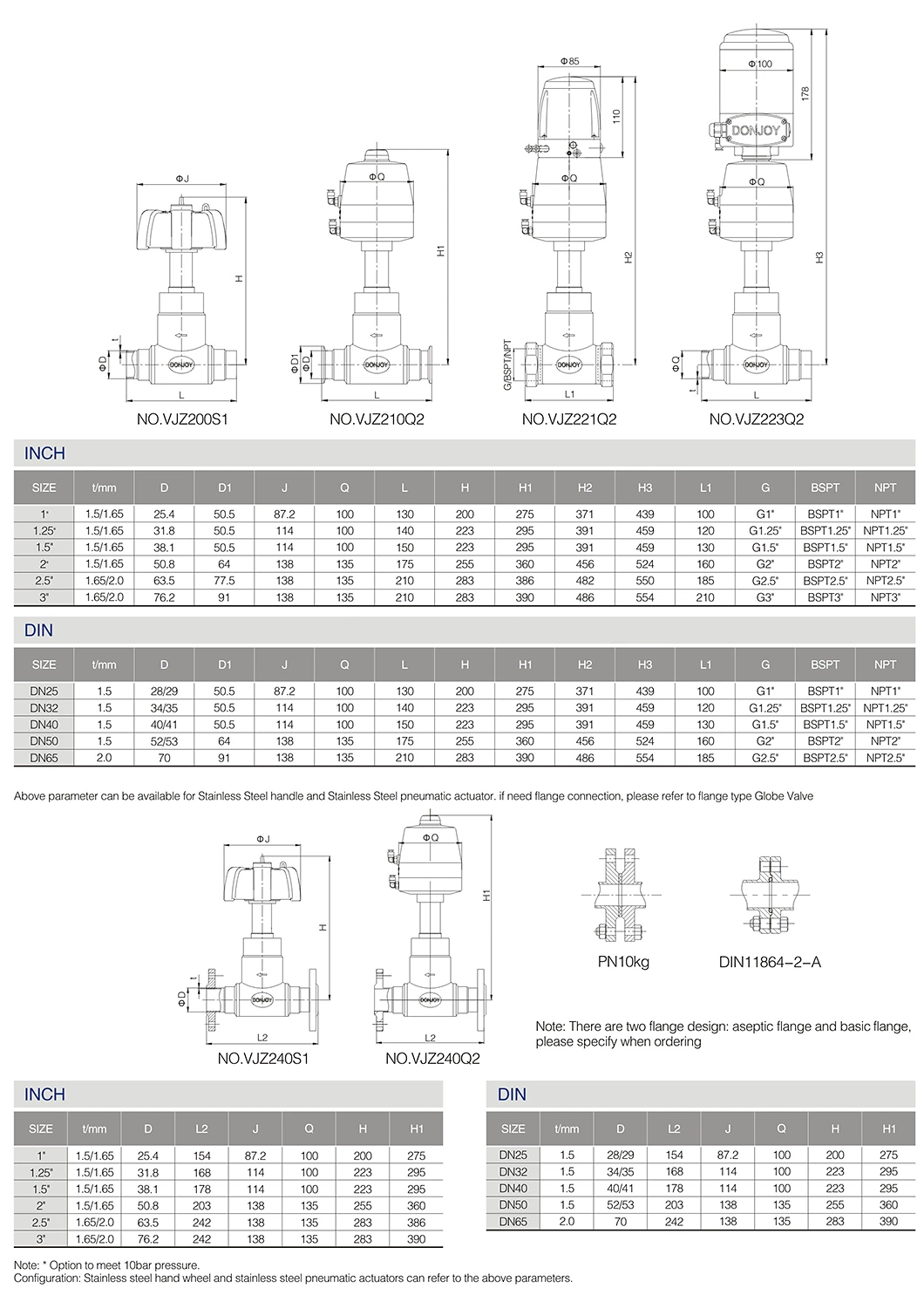 Sanitary Stainless Steel Air Actuated Globe Valve with Mini C -Top Control Unit