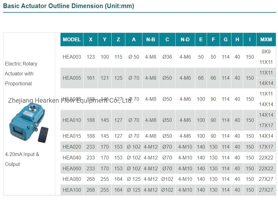 Proporcional Intelligent Modulating Quarter Turn Electric Actuator Company 4-20mA with Controller