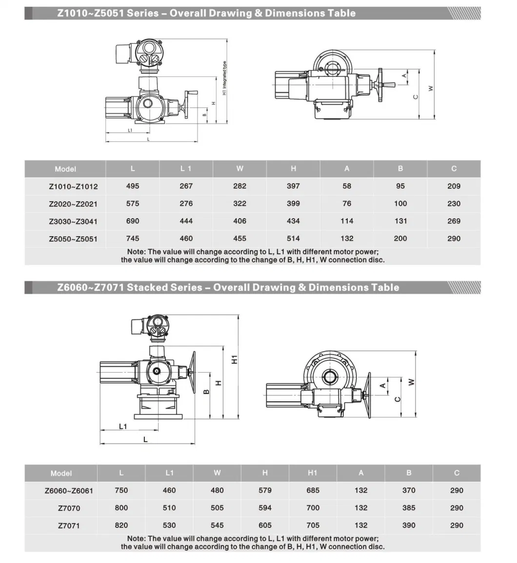 Wenzhou Supplier Gate Valve Split Type Multi-Turn Electric Actuator