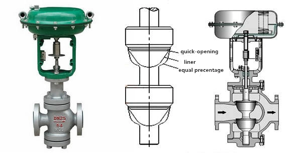 Pneumatic Diaphragm Double Seats/Seater Control Valve