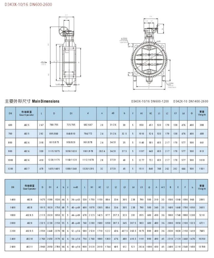 Cast Ironductile Iron Stainless Aluminium Sure Seal Rubber Seat Eccentric Flanged Motorized Actuator Resilient Butterfly Valve Gate Ball Valve