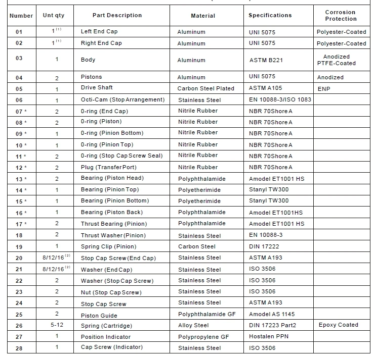 Pneumatic Actuator ISO9001 Importer Vid/Vie3845 Supplier