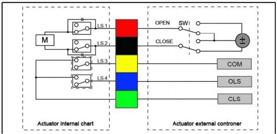 DC24V AC24V AC110V AC220V AC380V Electric Water Control Rotary Control Proportional Actuator for Butterfly Valve Ball Valve