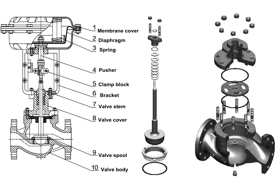 Split Type Pn25 SS304 Pneumatic Single Seated Control Valve Pneumatic Diaphragm Control Flange Globe Valve