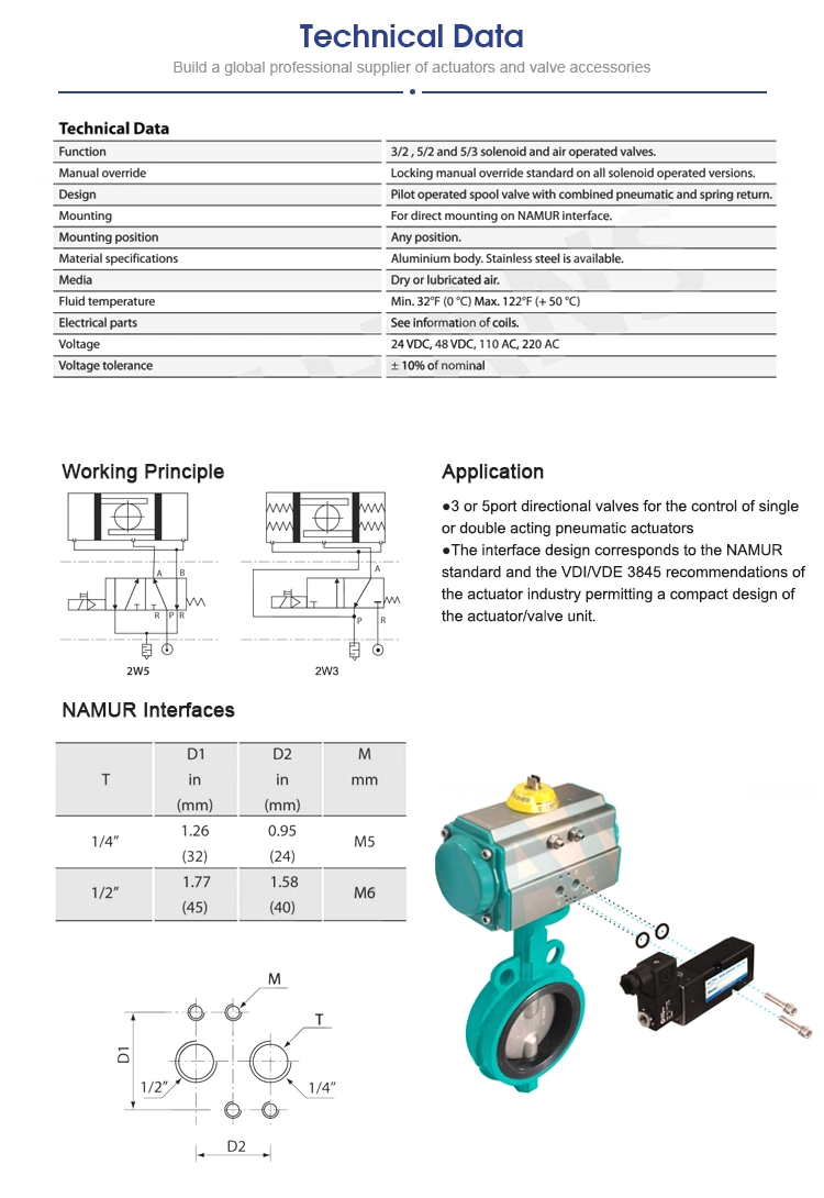 Solenoid Valve for Spring Return and Double Acting Actuator