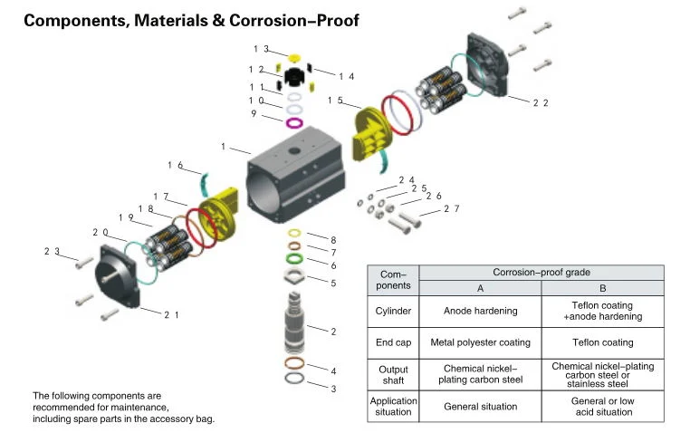 Aluminum Alloy Double Acting Pneumatic Rotary Actuator