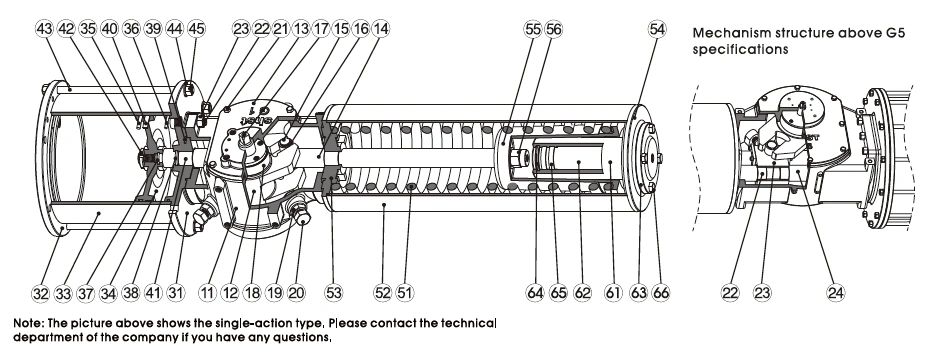 Nj G-Series Scotch Yoke Spring Return Pneumatic Valve Actuator