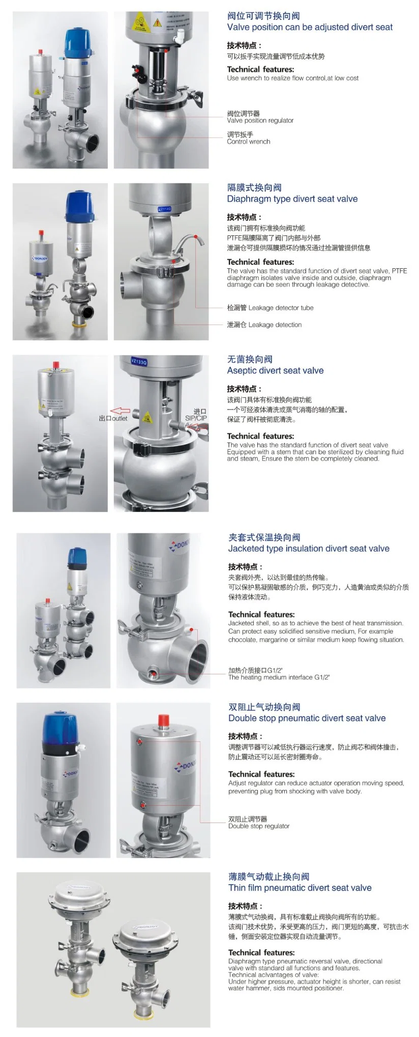 Pneumatic Divert Seat Regulating Valve With Diaphragm Type Actuator