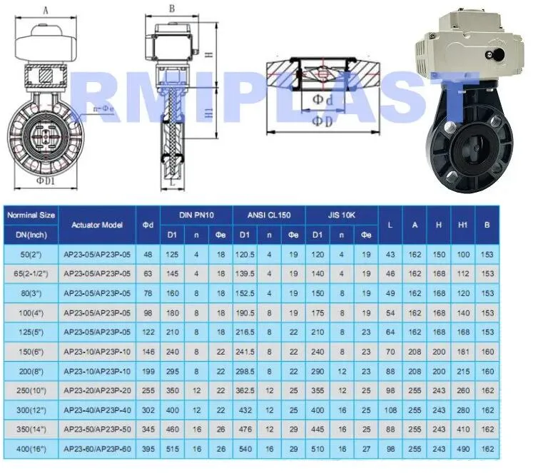 UPVC CPVC PVC Plastic Electric Butterfly Valve Control Valves by JIS 10K DIN Pn10 ANSI Cl150 with Motorized on off Type and Regulate Smart Control Type
