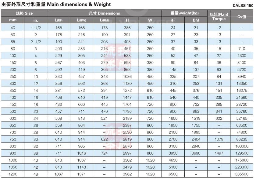 DN700 Pn10 Pn16 Wcb Carbon Steel Ductile Iron Flanged Multi Turn Electric Actuator Motorized Water Gate Valve