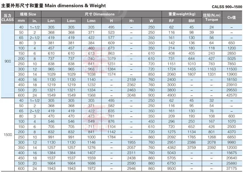 DN700 Pn10 Pn16 Wcb Carbon Steel Ductile Iron Flanged Multi Turn Electric Actuator Motorized Water Gate Valve