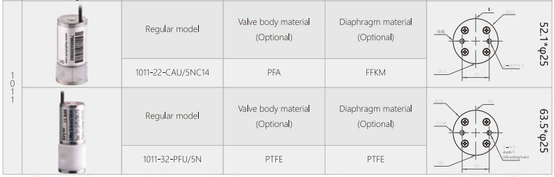 Withstand High Temperature&Pressure Solenoid Threaded Valve, 1012series 2-Way valve(1012-22-TFU/5N), medical valve, environmental protection valve, liquid valve