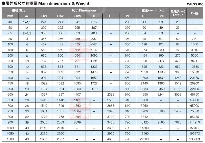 DN700 Pn10 Pn16 Wcb Carbon Steel Ductile Iron Flanged Multi Turn Electric Actuator Motorized Water Gate Valve