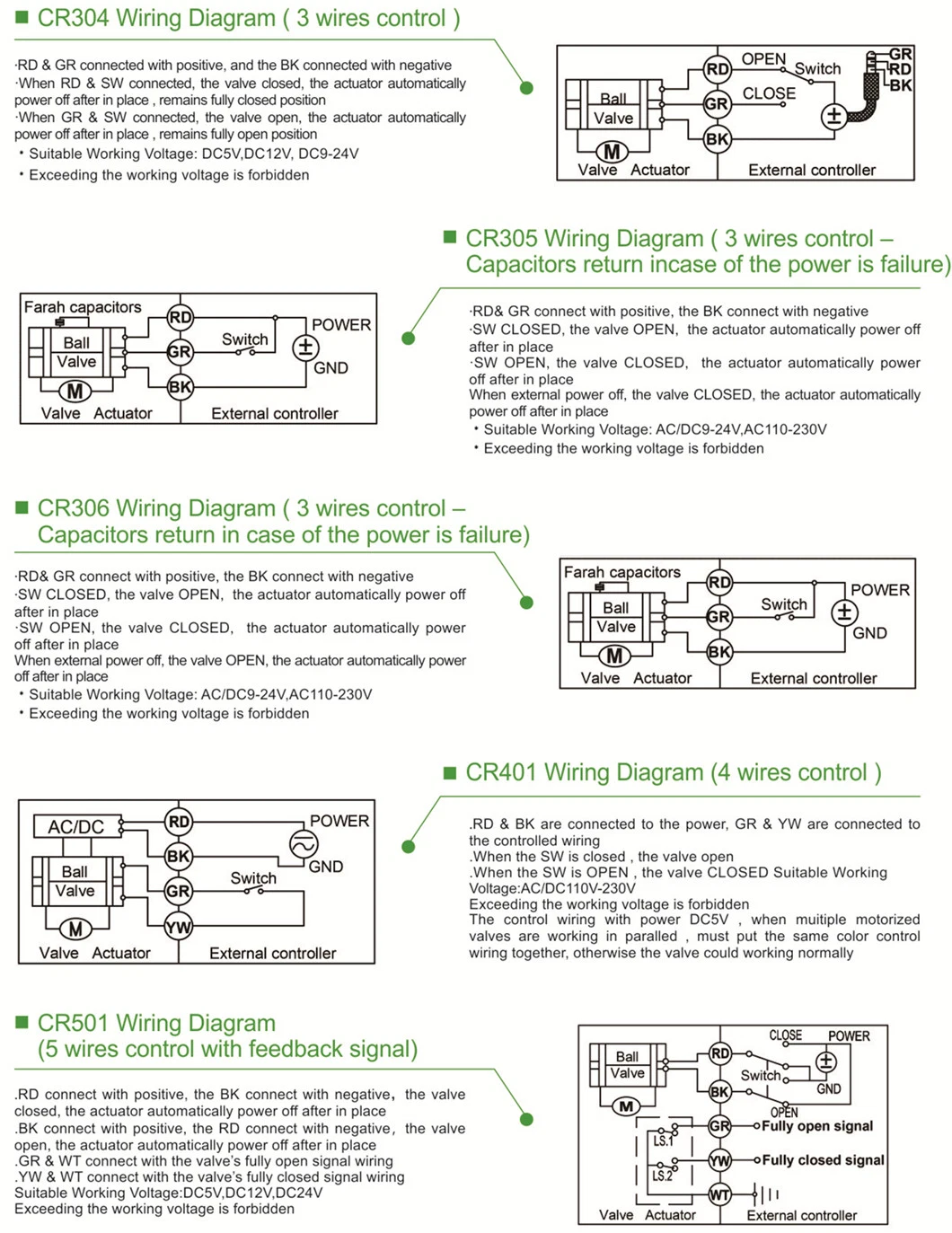 DN50 2&prime;&prime; 2-Way UPVC/CPVC True Union Motorized Ball Valve No/Nc Actuator Operated Valve