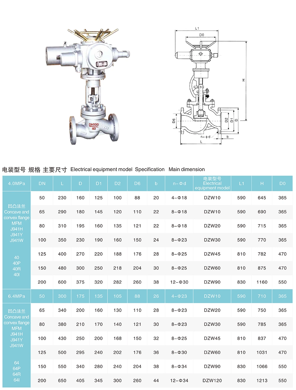 Pneumatic Actuator Diaphragm Control Valve Globe Valve