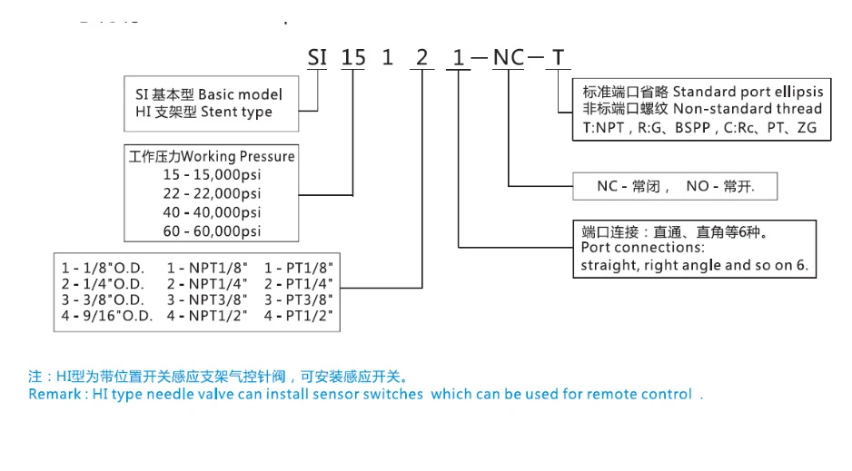 Hot Sale Usun Hi Automated Normal Closed Pneumatic Control High Pressure Needle Valve