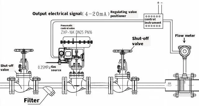 Control Valve Supporting Actuator Pneumatic Valve with Top-Mounted Handwheel Diaphragm Head Zh Type