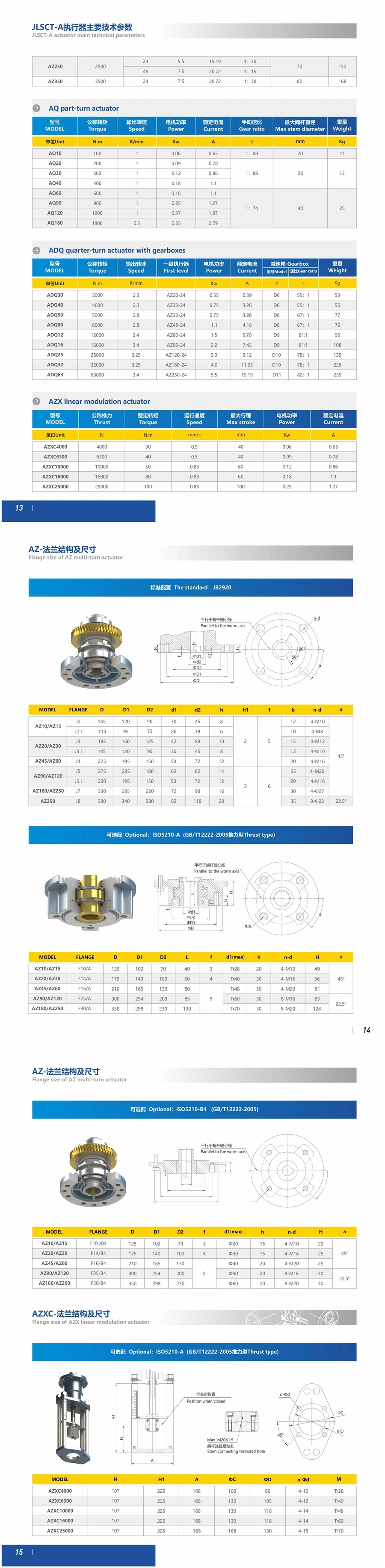 Electric Actuator with IP68 Protection with Options for Multi-Turn Quarter-Turn Part-Turn