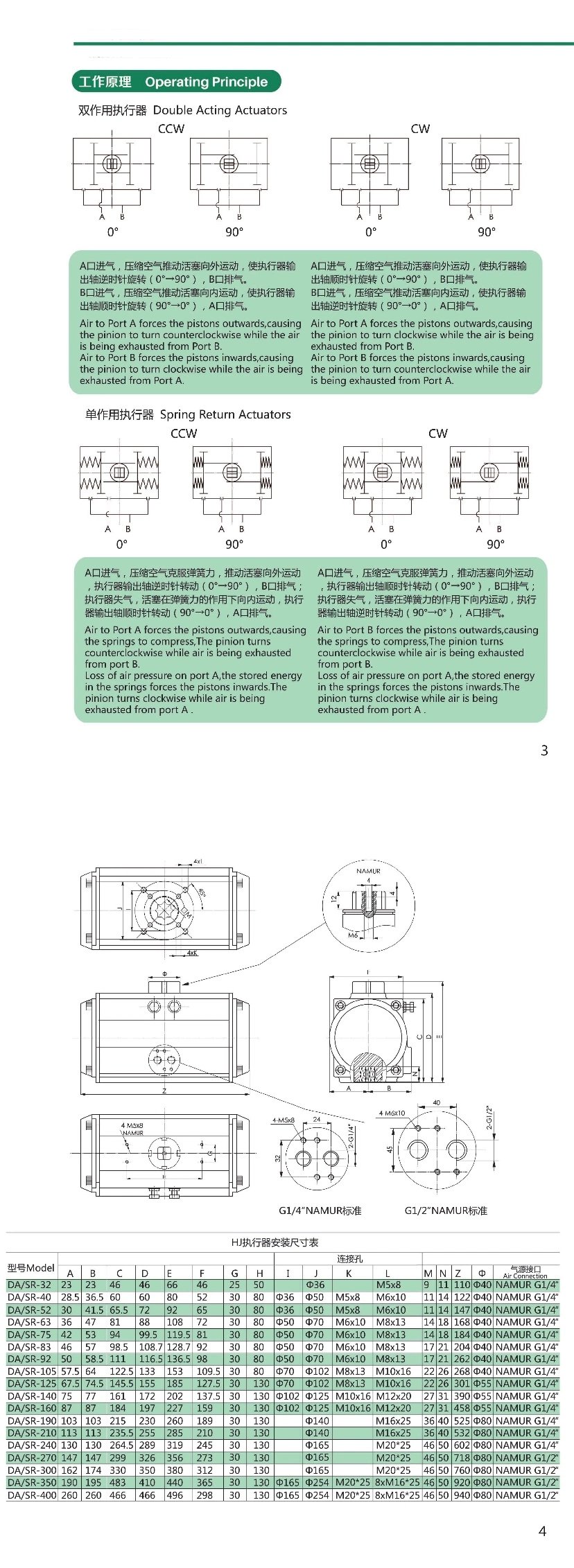 Aluminum Pneumatic Single/ Double Rack&amp; Pinion Actuator (JN-BV 1018)