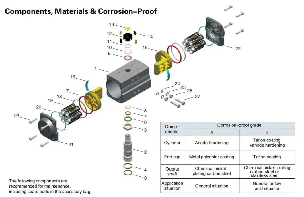 Aluminum Alloy 90 Degree Rotary Pneumatic Valve Actuator