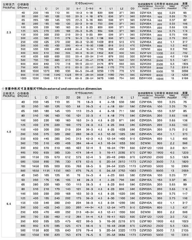 DIN Standard Zero Leakage Low Pressure DN300 Motorized Gate Valve for Acid