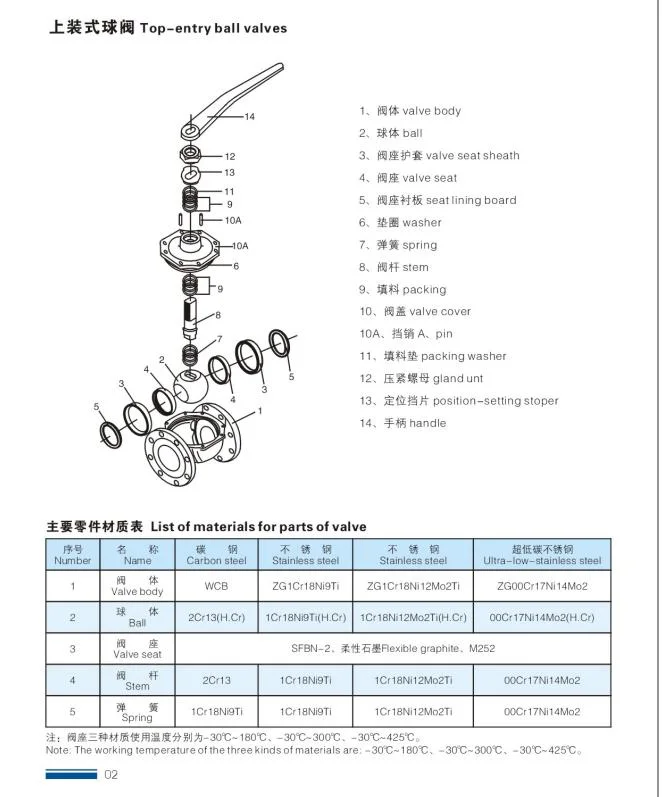 Stainless Steel Pneumatic Modulating Valve with 4-20mA IP Positioner High Pressure Rising Stem Globe Control V