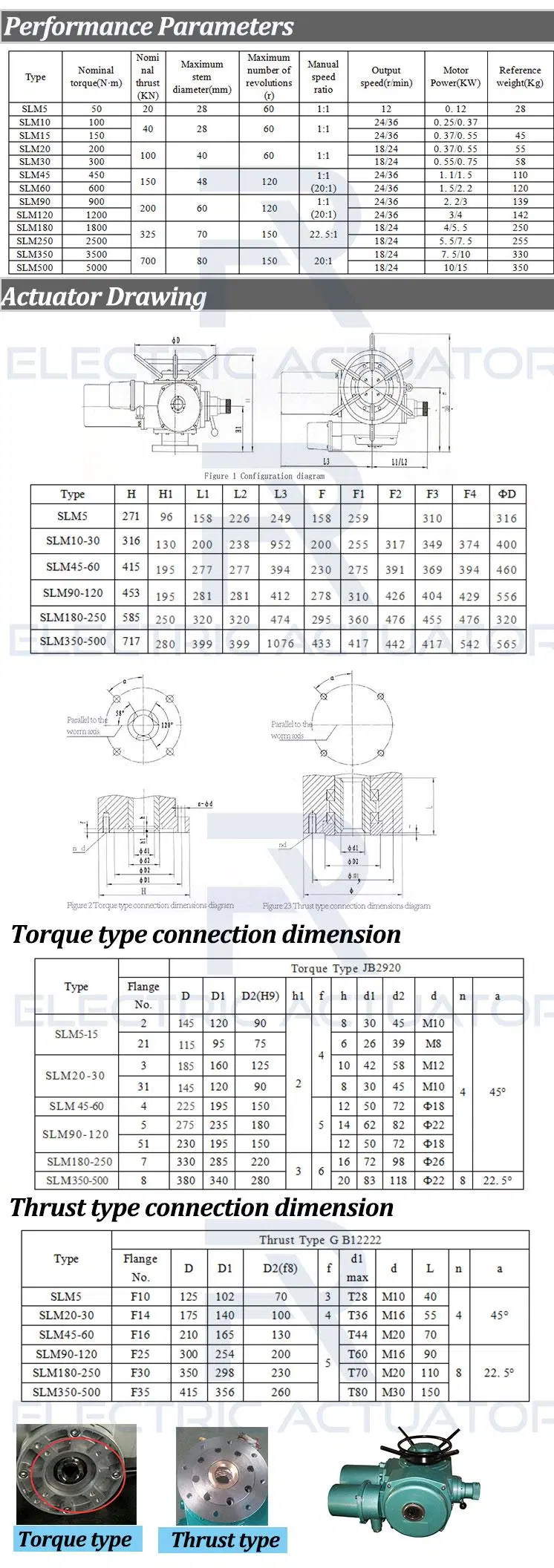 Best Quality Electric Actuator for Knife Gate Valve Stainless Steel 20 Inch for Power Plant Industry Slm-15f181n Slm-30f181n