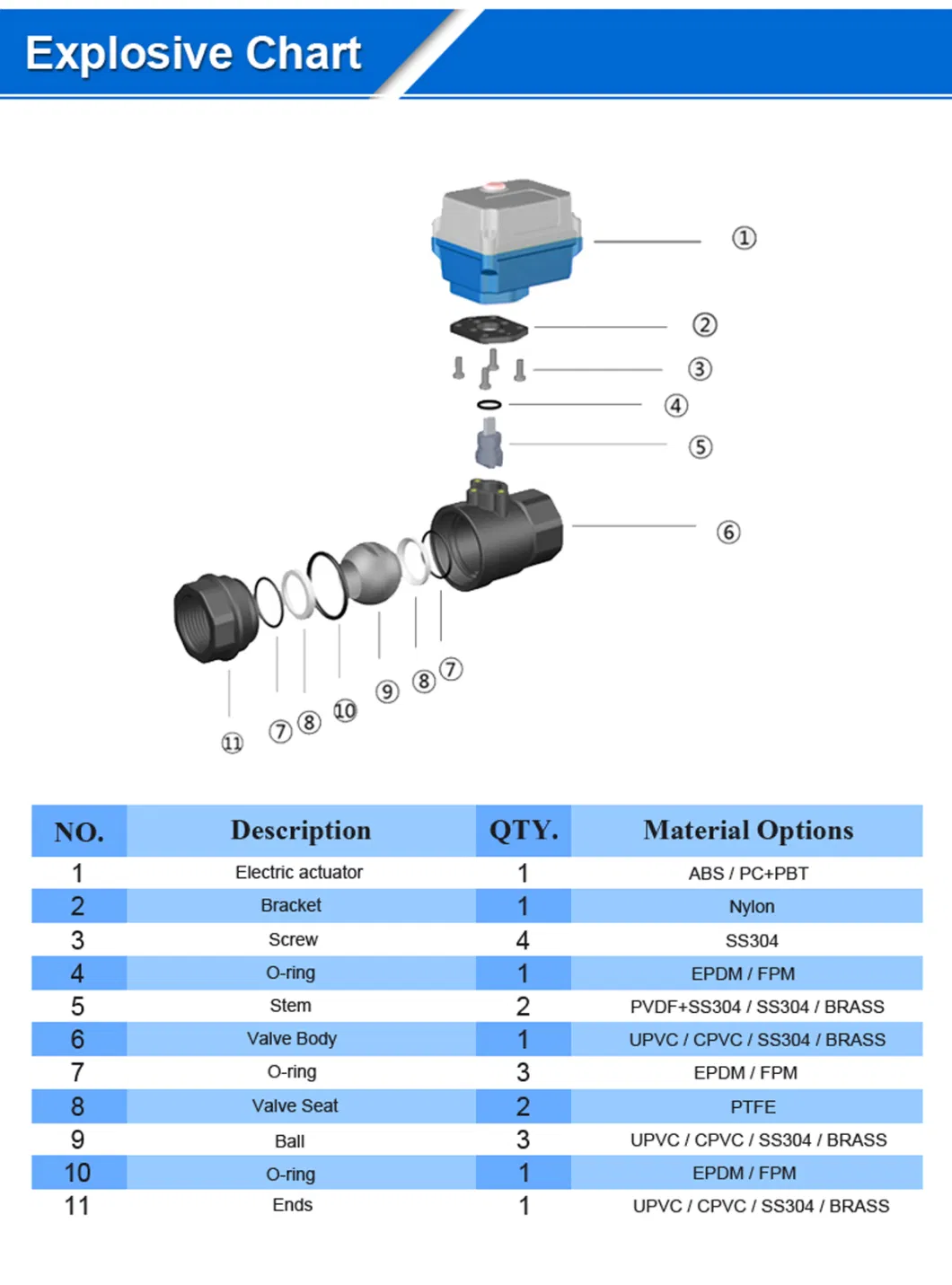 Ydkl/Jevetec Motorised for Irrigation Intelligent Wireless Bluetooth Smart Motorized Operated 2-Piece Remote Control Ball Valve