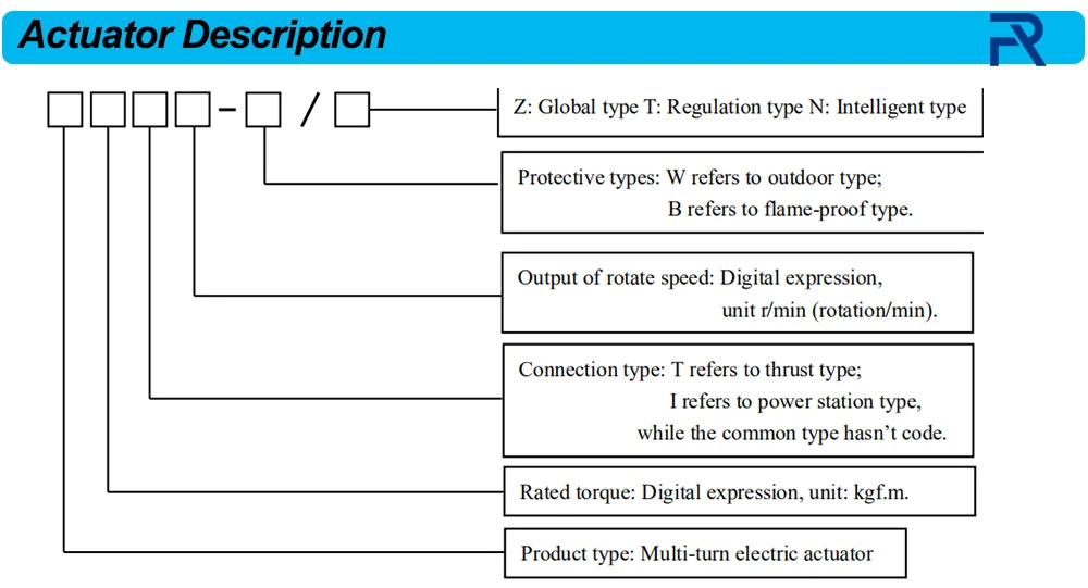 Modulating 3 Phase High Speed Part Turn Electric Valve Actuator