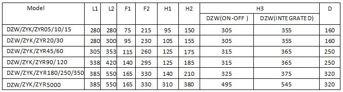 Electric Actuator for Water Seal Gate Valve with IP65 Protection Class Outdoor Solar Energy System Zw120 Zw180 Zw250