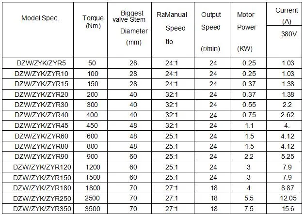 Electric Actuator for Water Seal Gate Valve with IP65 Protection Class Outdoor Solar Energy System Zw120 Zw180 Zw250