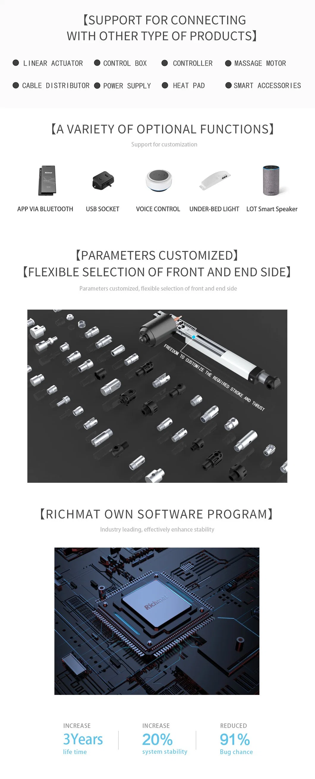 Richmat Toprank Trustworthy Linear Actuator Manufacturer