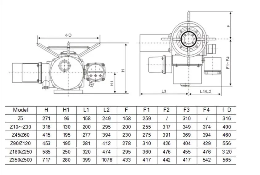 Z945X-16q Cast Iron 380V /220V Solenoid Motorized Electric Gate Valve