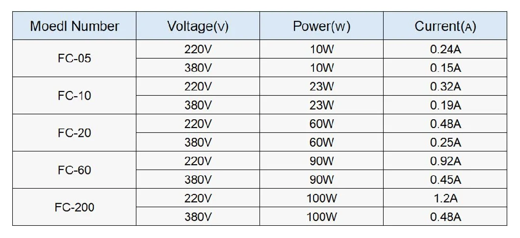 4-20mA Water Control Valve Electric Proportional Valve Actuator