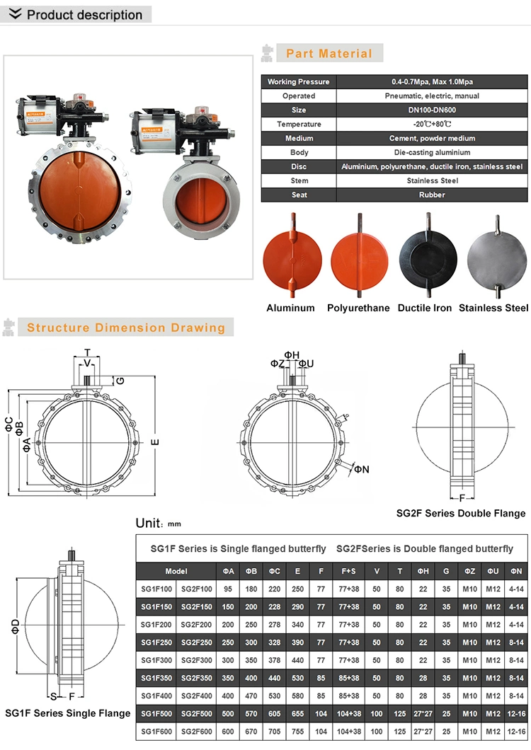 Air Torque Quarter Turn Ex Explosion Proof Double Acting Air Pneumatic Rotary Actuator for Ball/Butterfly Valve