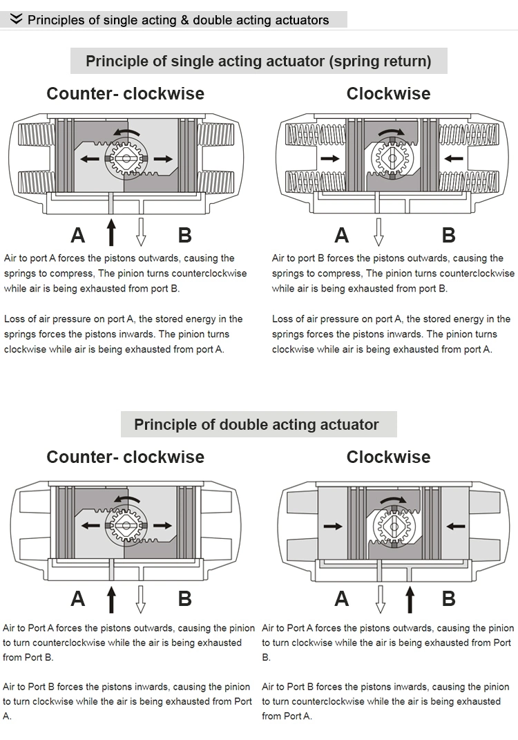 90 Degree Rotary Spring Return Double Acting Pneumatic Actuator Ball Valve Butterfly Valve