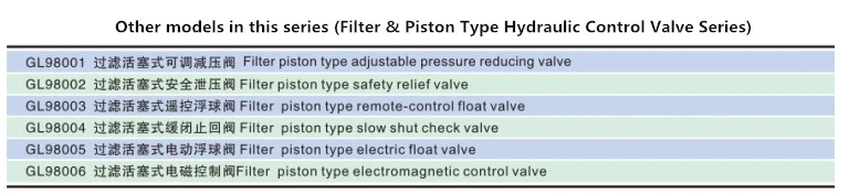 Buildin Strainer Piston Slow Shut Non Return Check Valve (GL98004)