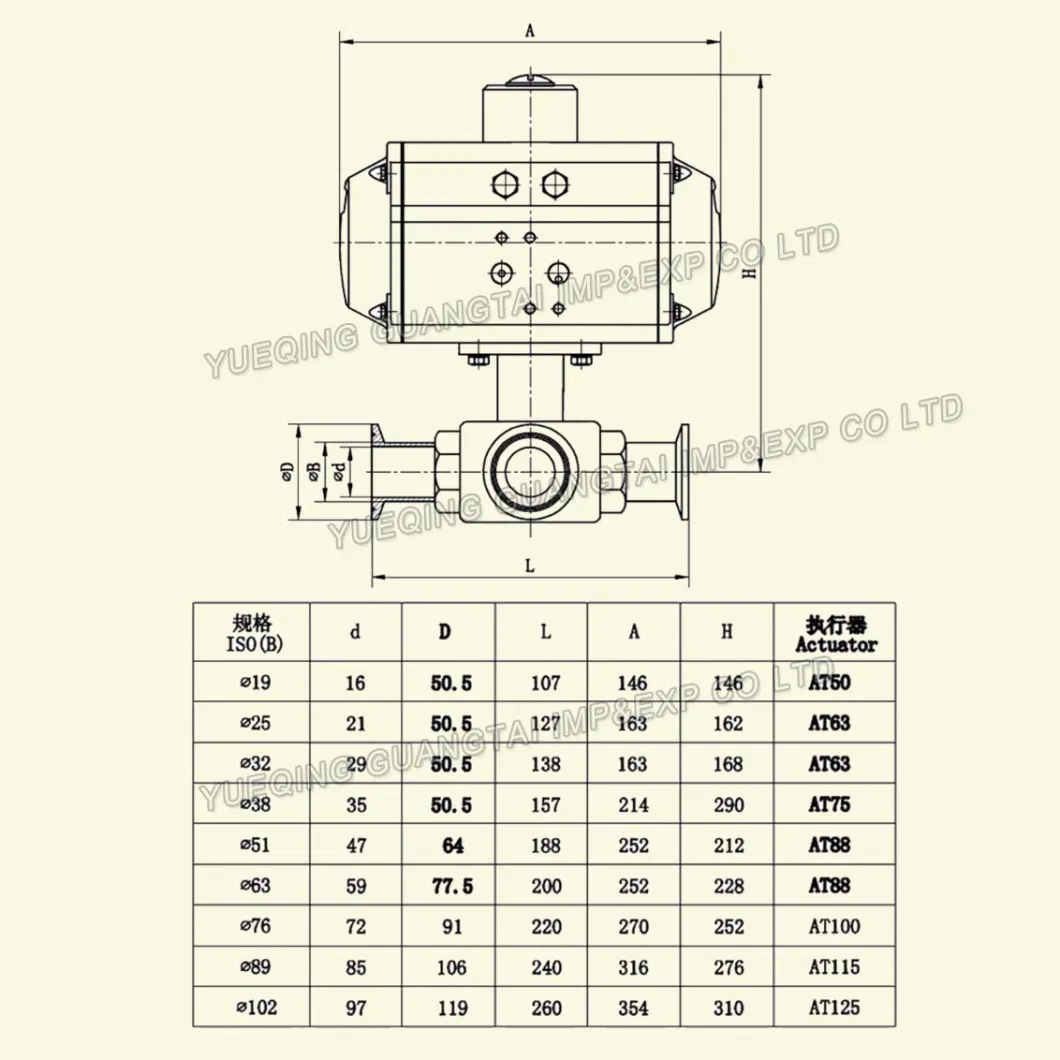 Good Quanlity 3way High Pressure Union Pneumatically Actuated Ball Valve