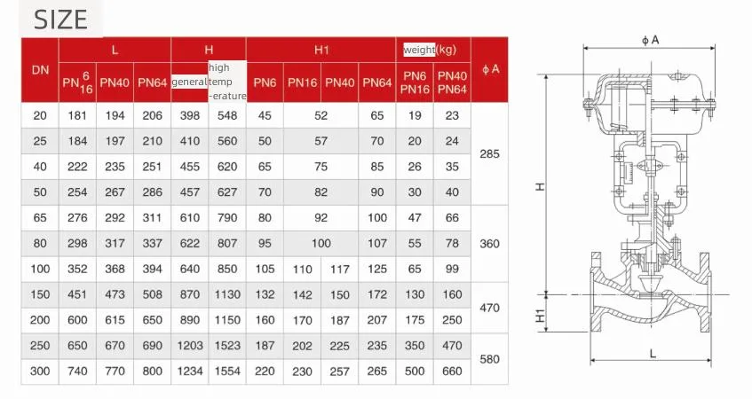 Control Valve Supporting Actuator Pneumatic Valve with Top-Mounted Handwheel Diaphragm Head Zh Type