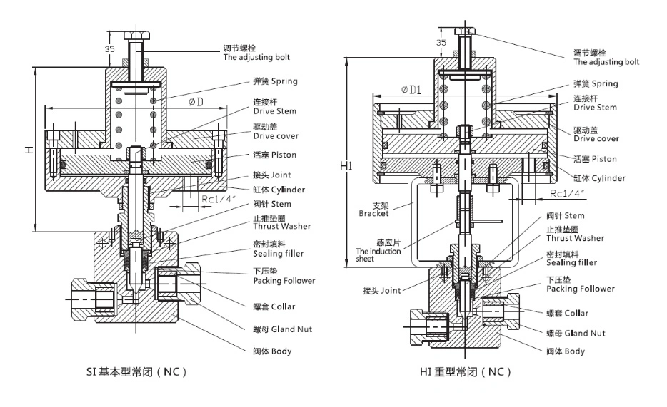 Hot Sale Usun Hi Automated Normal Closed Pneumatic Control High Pressure Needle Valve