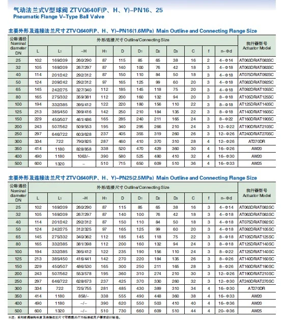 Pneumatic Actuated Wafer V Port Stainless Steel CF8 CF8m Wcb Ball Valve