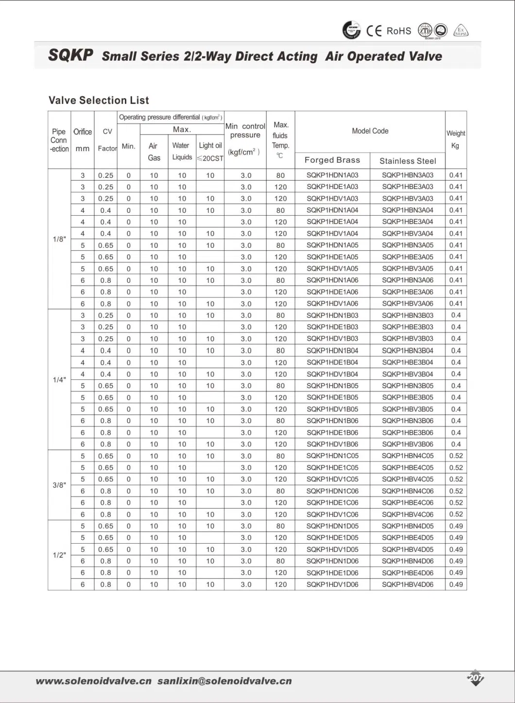 Sqkp Small Series 2/2 Way Direct Acting Air Operated Valve