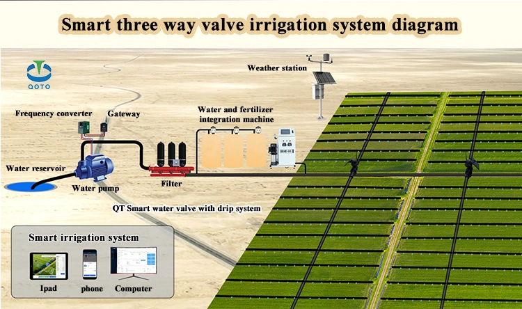 Web Mqtt Control on off Type Quarter Turn Electric Valve Actuator Motorized Actuator Three Way Valve with Solar Panel