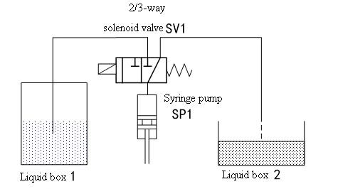 Diaphragm Type Solenoid Valve, 3-Way 1022series (1022-3) , Medical Valve, Environmental Protection Valve, Liquid Valve