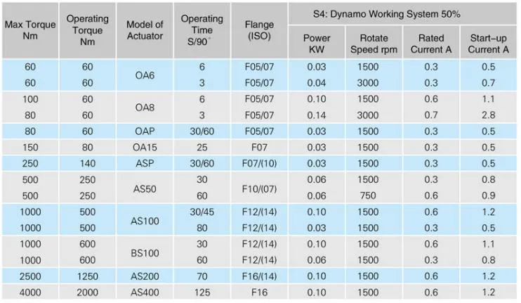 Quarter Turn Rotary Electric Valve Actuator Price on-off Type OA6 OA8