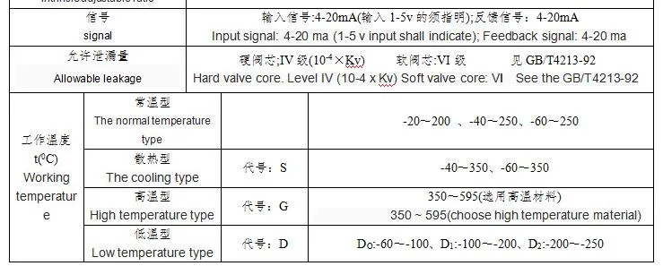 Control Valve Pneumatic Actuated Diaphragm C-Ring Single-Seated Sleeve Control Valve