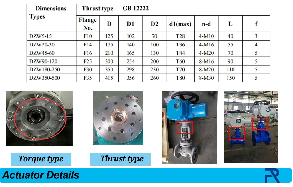 Q90b 900nm 1r/Min 250W 380V 50Hz Explosion-Proof Valve Electric Device Electronic Actuator