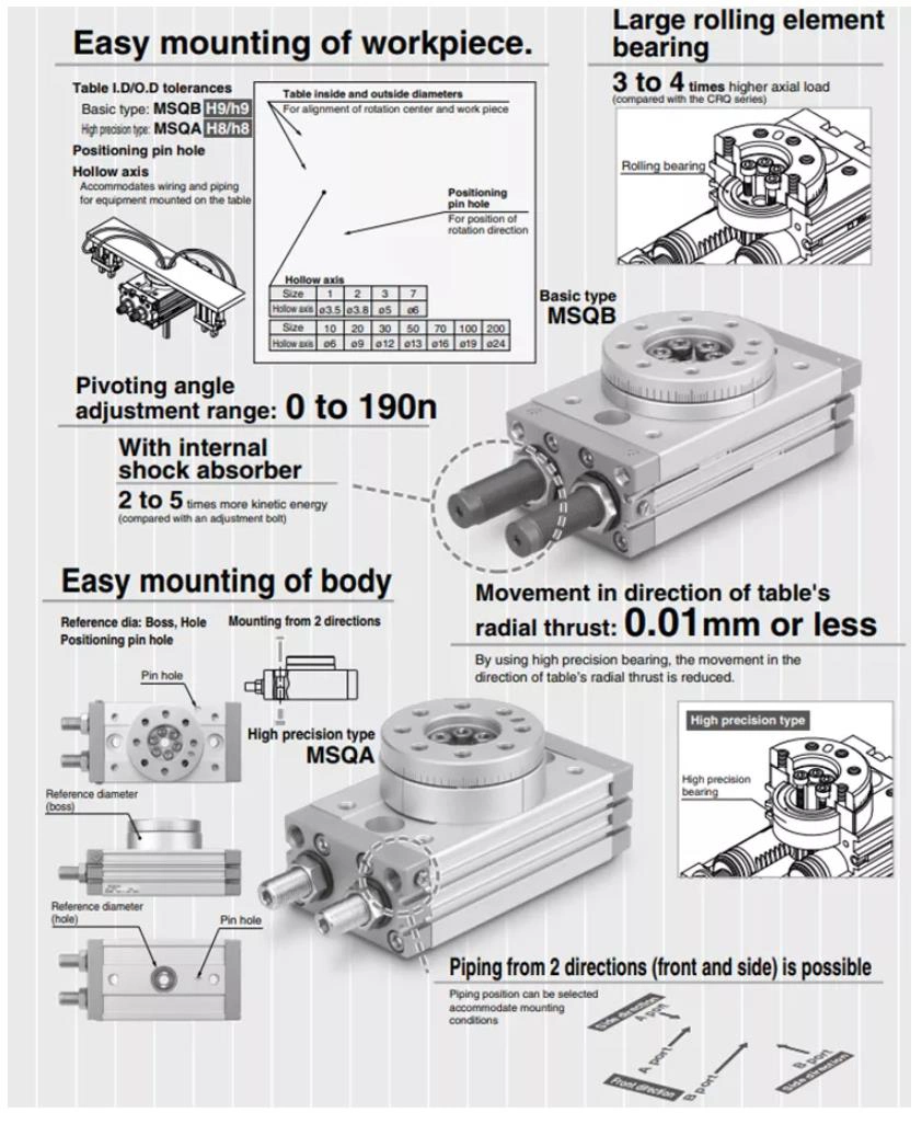 Made in China Xhnotion (MSQB) Pneumatic Cylinder 90 180 Degree Rack Pinion Swing Solid Rotary Table Japan Type Double Acting Actuator