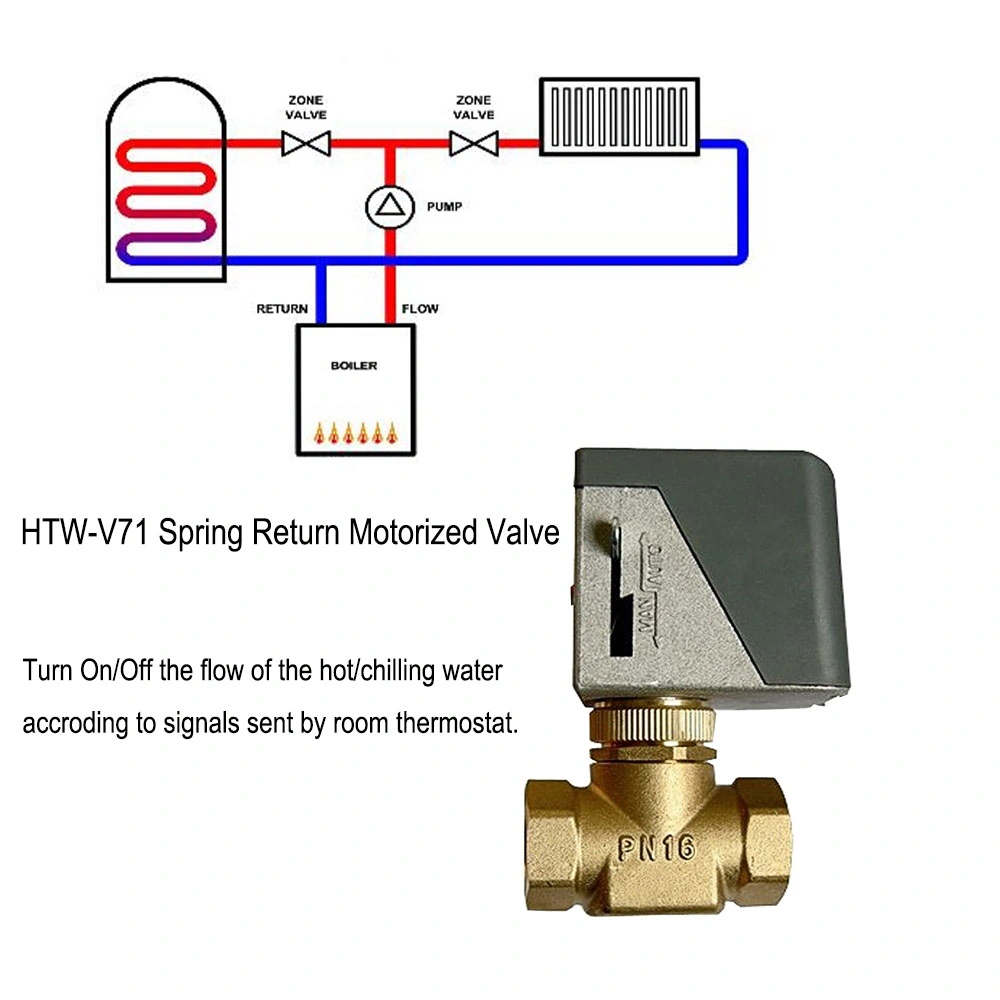 2 Way Motorized Globe Valve 3 Way Brass Solenoid Gate Valve for Fcu Zone Water Flow Control with Manual Handle