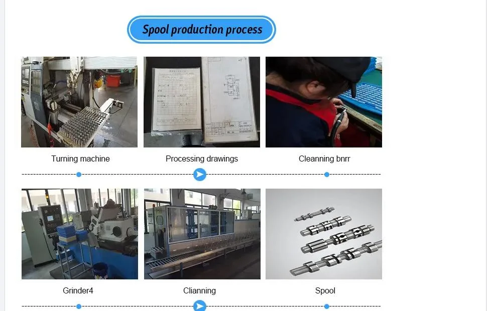Types of Actuation Internal or External Pilot Control Directional Spool Valves Pilot-Operated
